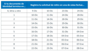 retiro de afp de 4 uit y 1 uit